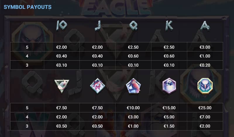 Alpha Eagle Slot: Symbol Payouts