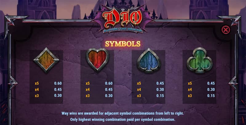 Dio – Killing the Dragon Slot: Pay Table page 2