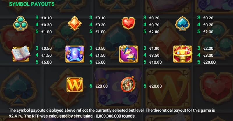 Time Spinners Slot: Symbol Payouts