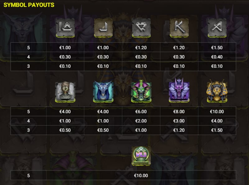 Undead Fortune Slot: Symbol Payouts