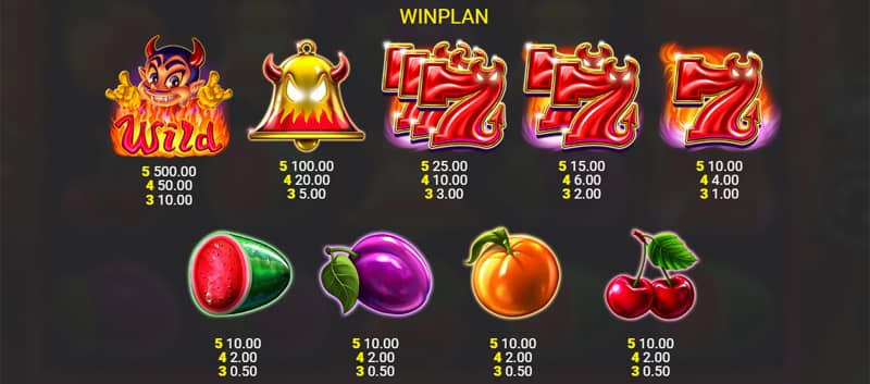 Sinful 7's Slot Pay Table