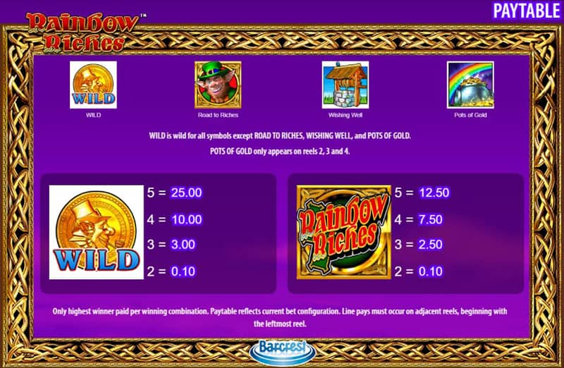 Playfrank India Casino: Rainbow Riches Slot Paytable 1