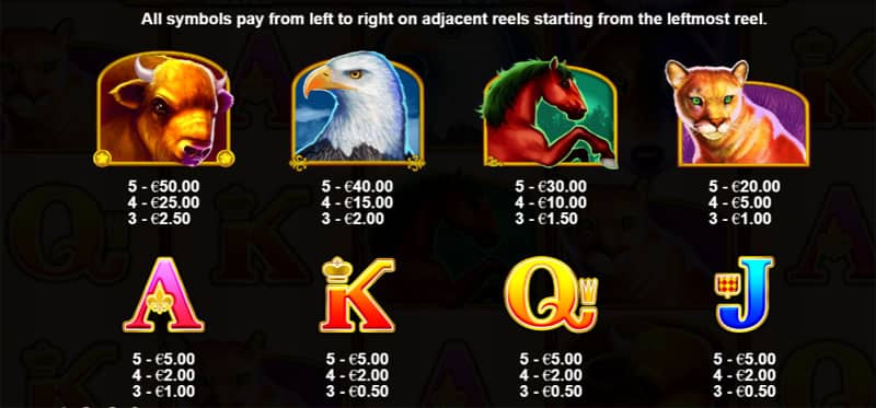Wolf Gold Slot Paying Symbols - Low Pay