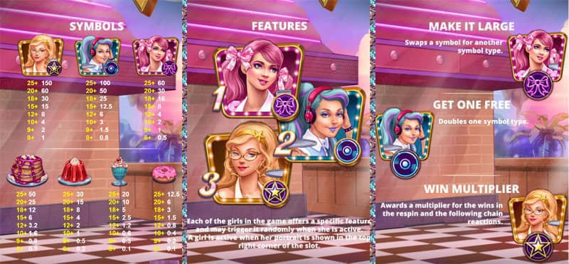 Peggy Sweets Online Slot: Symbols and Features